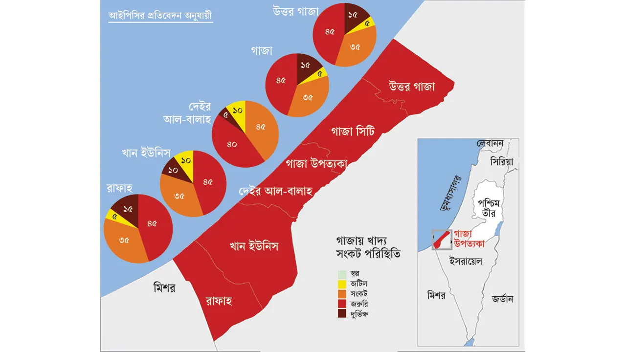 সুপরিকল্পিতভাবে ধ্বংস করা হচ্ছে গাজার অবকাঠামো