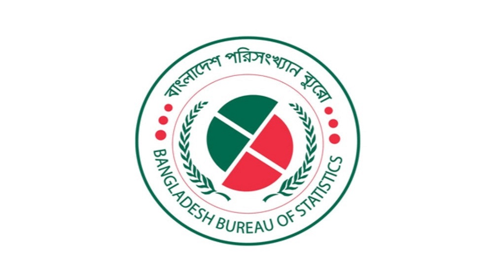 দেশের মানুষের মাথাপিছু আয় ৩ লাখ ৬৮ হাজার টাকা
